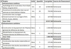 details-des-projets-prioritaires-1