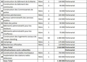 details-des-projets-prioritaires-3
