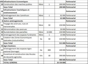 details-des-projets-prioritaires-4