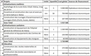 details-de-projets-a