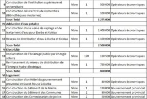 details-de-projets-b