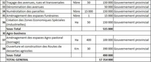 details-de-projets-d