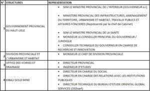 equipe-technique-de-realisation